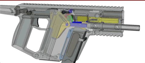 Where Exactly Is The Kriss Vector S Soft Recoil Coming From R