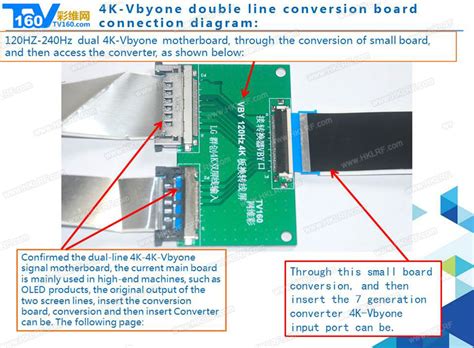 TV160-7 TV-Motherboard Full HD LVDS Converter Tester Tool VByOne & LVDS ...