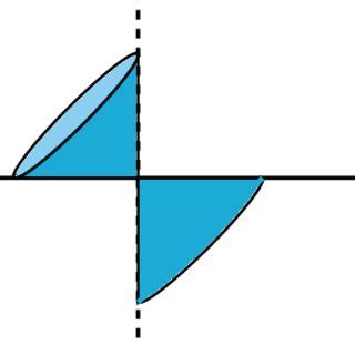 6: The light cones in the Eddington-Finkelstein coordinates. | Download ...