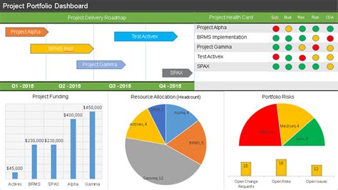 The Portfolio Dashboard allows a project manager to communicate the ...