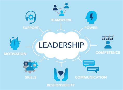 leadership styles images leadership styles stock illustrations