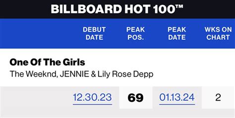 BLACKPINK S JENNIE Is Now The Highest Charting Female K Pop Soloist In