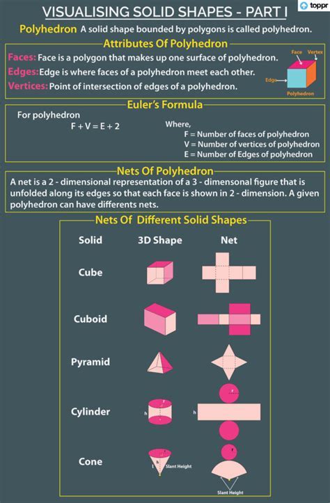 Properties Of 2d And 3d Shapes Recipes