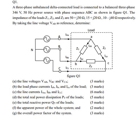 Solved A Three Phase Unbalanced Delta Connected Load Is Chegg