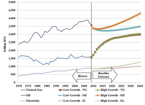 Energies Free Full Text Balancing Fiscal Energy And Environmental