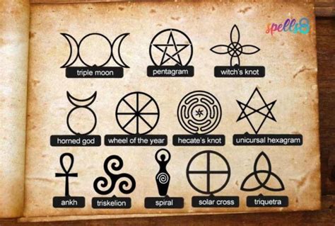 How To Draw A Witches Knot Google Search Wiccan Symbols Symbols