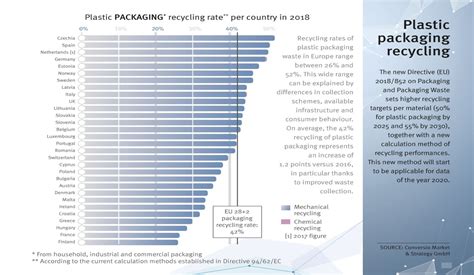 Plastic Recycling