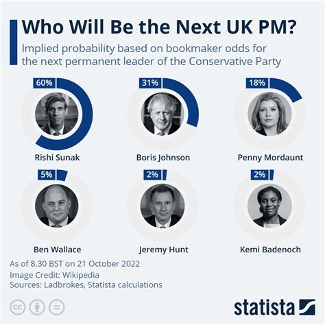 The big bet on the UK election is not who will be prime minister