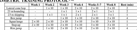 Table From Effectiveness Of Ladder Training Versus Plyometric