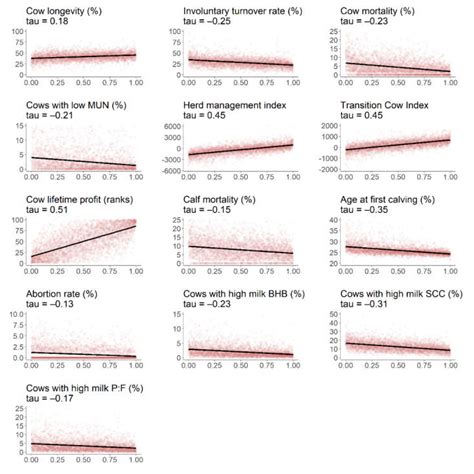 Animals Free Full Text Development Of A Benchmarking Tool For Dairy