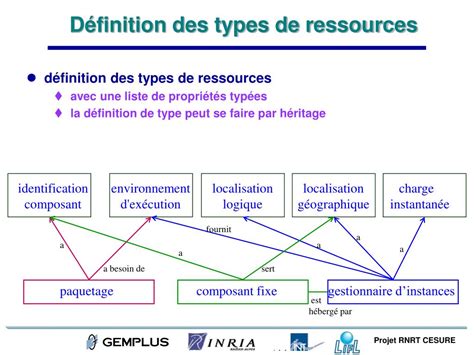 PPT SDI Smart Deployment Infrastructure PowerPoint Presentation