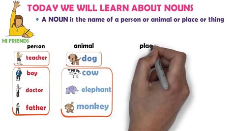 Learn About Nounsclass 2 English For Beginners Class 2 Youtube