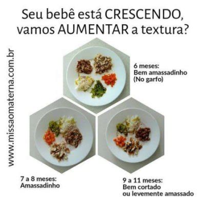 Introdu O Alimentar Babycenter