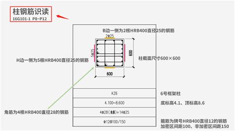 16G101钢筋识图手册2021版三维立体高清图解墙梁板柱秒懂 知乎