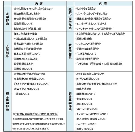 面接でよく聞かれる質問 鷗州塾 公式サイト