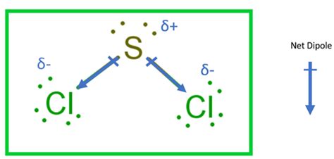 SCl2 Lewis Structure, Geometry, Hybridization, and Polarity ...