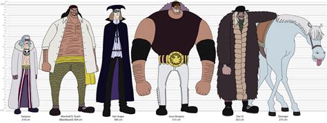 One Piece Jaya Characters at Jeremy Burris blog