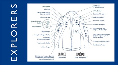 Badge Positions And Tips For Sewing South And South East London Scouts