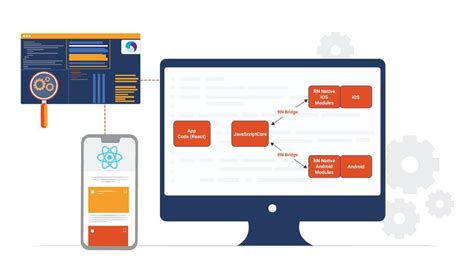 How To Leverage Appium For React Native Testing