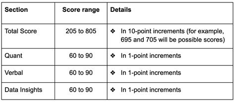 Gmat Focus Edition Nh Ng I U B N C N Bi T