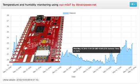 LTE CAT M1 IoT sensors network... t - 15 minutes.