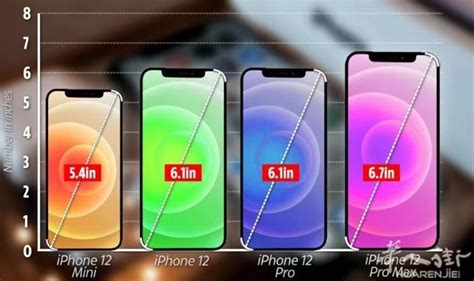 【图】【特价销售】苹果最新款iphone 12系列接受预定，价格美丽，预定最快两周左右，先到先得， 意大利全意大利电脑数码区 华人街分类广告