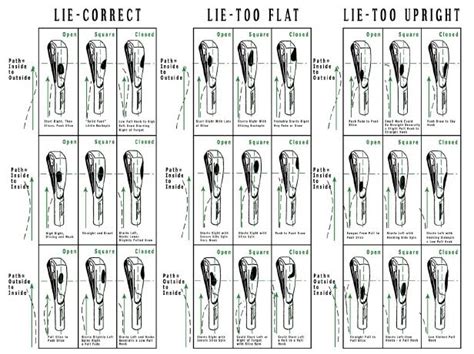 brent davis golf professional  importance  lie angle