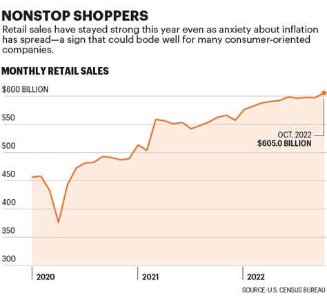 11 Recession Resistant Stocks To Buy For 2023 Fortune