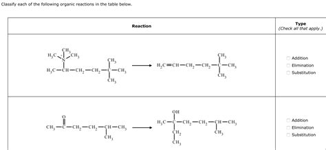 Solved Classify Each Of The Following Organic Reactions In