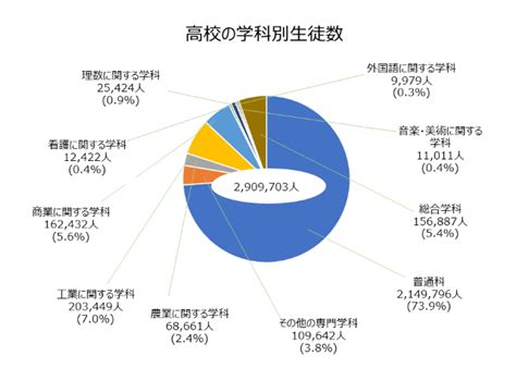 高校の種類を知ろう 高校マップ