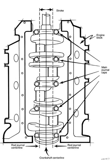 Stroke Any Engine How To Hot Rod Network