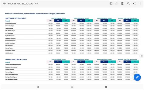 Hays Salary Guide 2024 Rprogramminghungary