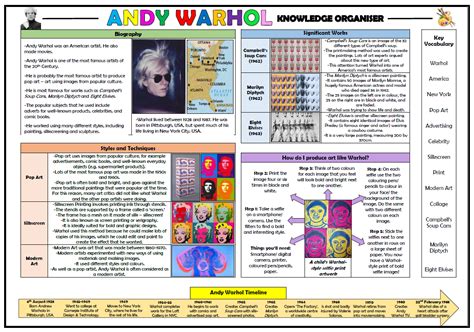 Andy Warhol Ks1 Knowledge Organiser Teaching Resources