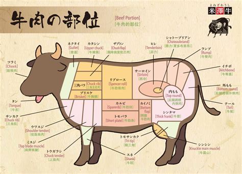 商品紹介 米澤佐藤畜産