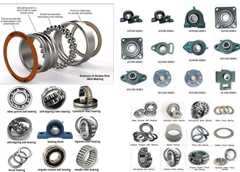 Different Types Of Bearings Hotsell | www.pennygilley.com