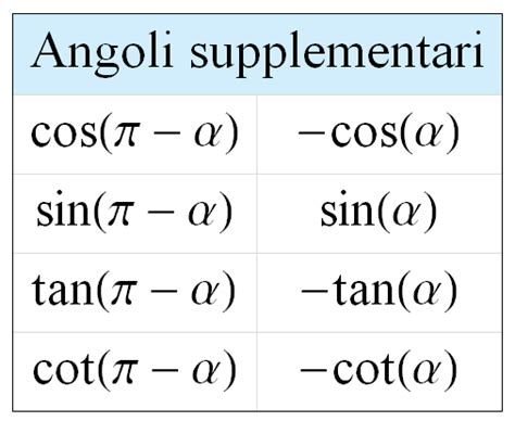 Formule Goniometriche Tabella Studenti It