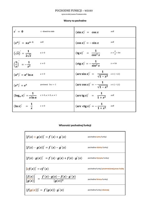 Wzory Na Pochodn Notes Pochodne Funkcji Wzory Opracowa A Joanna