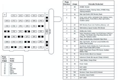 2011 Mercedes Benz E350 Fuse Box Diagram