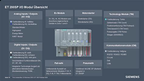 produktspezial siemens simatic  sp automation