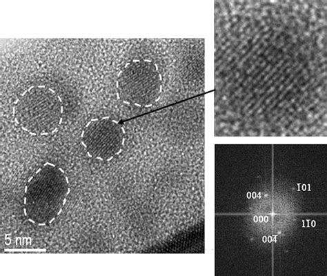 HRTEM Cross Section Image Of S 2 The Inset On The Right Shows The