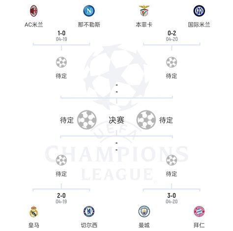 欧冠冠军赔率：曼城、皇马前二，那不勒斯国米并列第三，米兰第五 直播吧