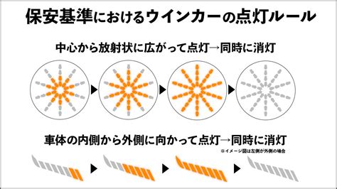 【プロが解説】こんなウインカーは車検ng 車検に通らないケースを徹底解説 滋賀県で自動車の車検・整備なら「k Pit」