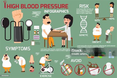 Vetores De Pressão Arterial Elevada Infográficos Elementos Sintomas E