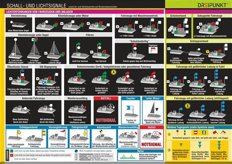 Info Tafel Set Schall Und Lichtsignale Binnen Schulze Media GmbH