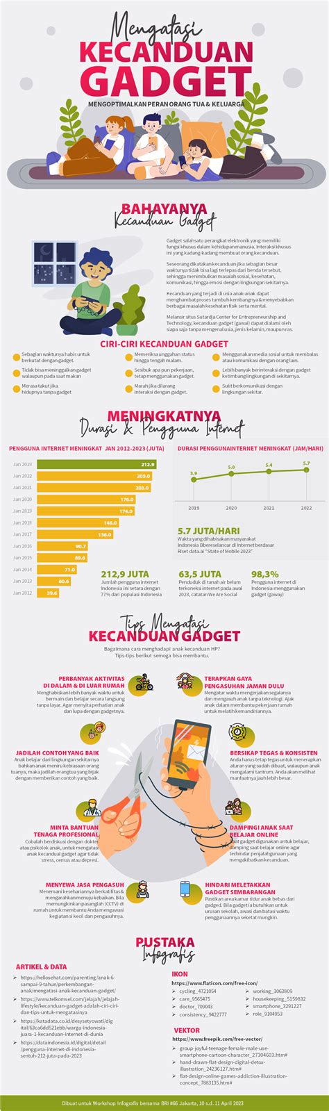 Infografis Vertikal Hakim Asthra Yudhie