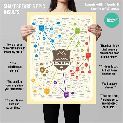 Shakespeare Insults Poster Wall Chart Etsy Uk