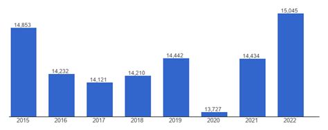 Azerbaijan Gdp Per Capita Ppp Data Chart