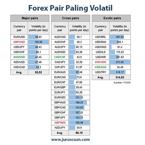 Mengenal Forex Pair