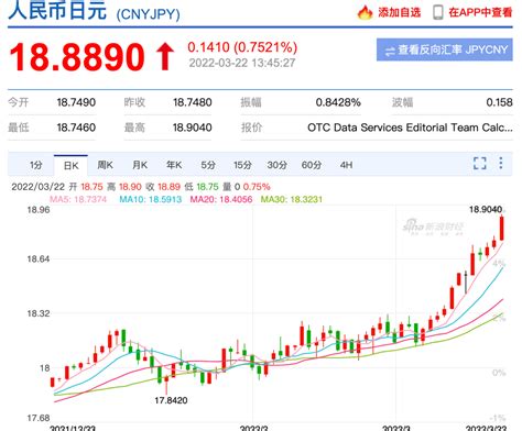 时隔6年，日元贬值再创新低，预计4月日本物价上涨率将增长2 央行 东京外汇市场 Japan