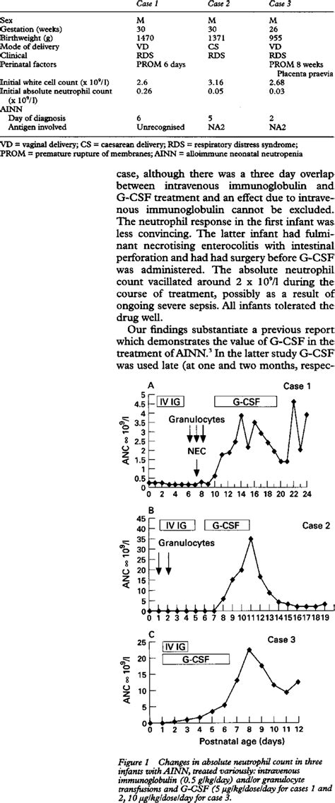 Clinical Characteristics At Birth And Haematological And Serological